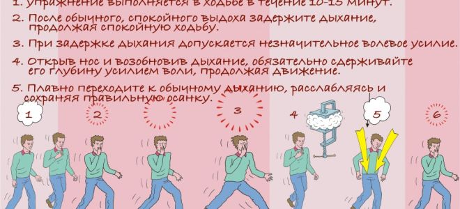 Эффективность дыхательной гимнастики по методу бутейко при астме