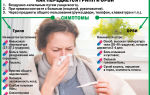 Как лечить влажный кашель после простуды, орви, гриппа?