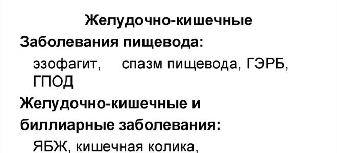 Причины возникновения боли в правой части грудной клетки