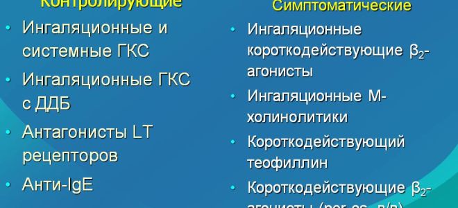 Таблетки в терапии бронхиальной астмы