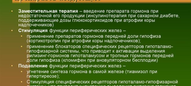Специфика применения гормональных капель и спреев