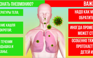 Как распознать пневмонию у ребенка?