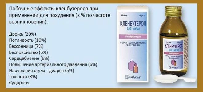 Сироп кленбутерол – эффективное средство для лечения кашля